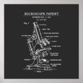 Microscope Blueprint patent ポスター (正面)