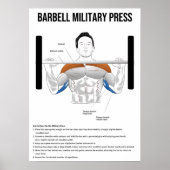 Military Press - Exercise - Muscle Anatomy Chart ポスター (正面)