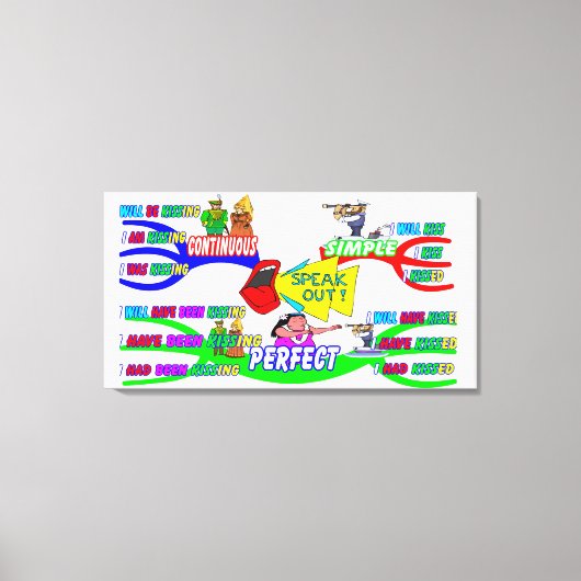 Mind Maps版の英語 キャンバスプリント (正面)