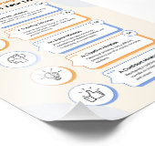 mindsetインフォグラフィック: 5つの考え方法 フォトプリント            (角)