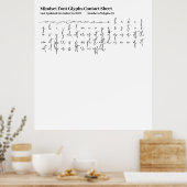 Mindsetフォントグ連絡ラシート ポスター (キッチン)