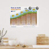 Mindset WorksでIntelligence Posterを構築する方法 ポスター (キッチン)