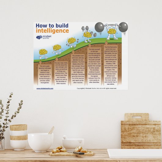 Mindset WorksでIntelligence Posterを構築する方法 ポスター (キッチン)