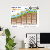 Mindset WorksでIntelligence Posterを構築する方法 ポスター (ホームオフィス)