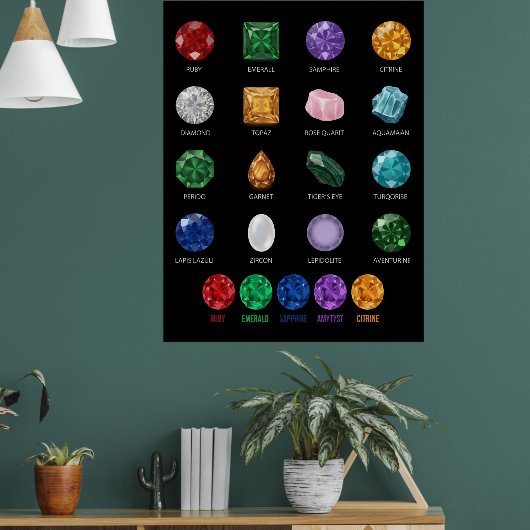 Mineral Crystal Gemstone Educational Chart Poster ポスター (リビング1)
