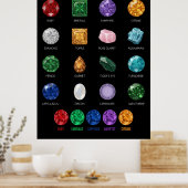 Mineral Crystal Gemstone Educational Chart Poster ポスター (キッチン)