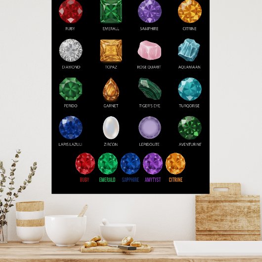 Mineral Crystal Gemstone Educational Chart Poster ポスター (キッチン)