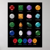 Mineral Crystal Gemstone Educational Chart Poster ポスター (正面)