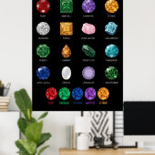 Mineral Crystal Gemstone Educational Chart Poster ポスター (ホームオフィス)