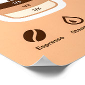 Minimalist Warm Brown Coffee Layers Recipe ポスター (角)