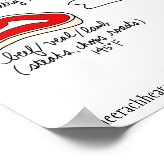 Minimum Safe Cooking Temperatures ポスター (角)