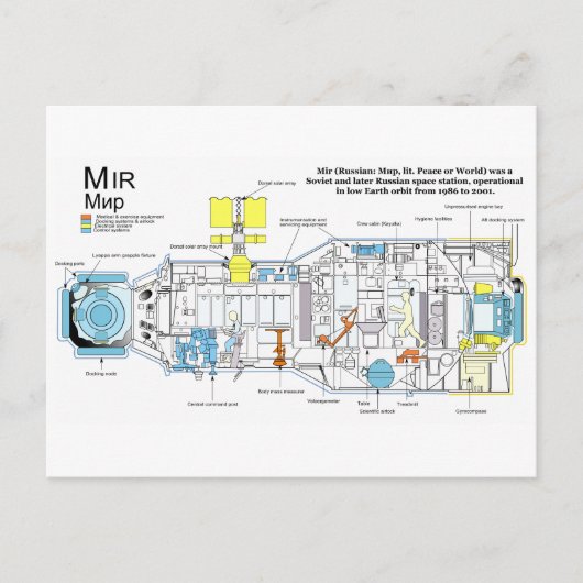 MirでのDOS-7コアモジュールの内部構成 ポストカード (正面)
