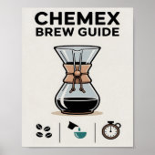 Mnimalist Chemex Brew Guide Wall Poster ポスター (正面)