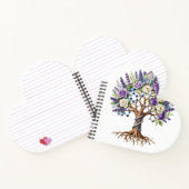 Molecular Tree of Life Chemistry and Biology Flora ノートブック (内部)