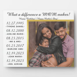 MOMが妊娠を発表する違い フォトプラーク