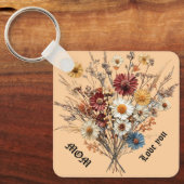 Momのキーチェーン キーホルダー (正面)