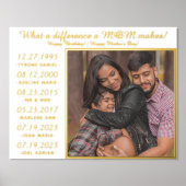 MOM妊娠最高の発表お母さんの日の金ゴールド 箔ポスター (正面)