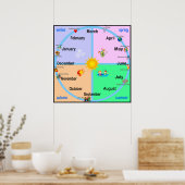 Months of the Year Poster ポスター (キッチン)
