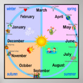 Months of the Year Poster ポスター (正面)