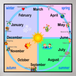 Months of the Year Poster ポスター