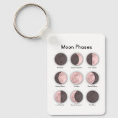 Moon phases キーホルダー (正面)