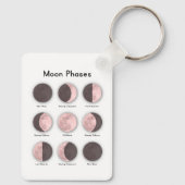 Moon phases キーホルダー (裏面)