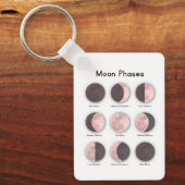 Moon phases キーホルダー (正面)