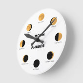 MOON PHASES(月の満ち欠け)  ラウンド壁時計 (傾斜)
