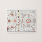 MOON PHASES CHART DIAGRAM CELESTIAL SOLAR SYS CAN ジグソーパズル (横)