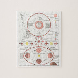 MOON PHASES CHART DIAGRAM CELESTIAL SOLAR SYS CAN  ジグソーパズル