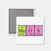 Moos周期表名磁石 マグネット (正面/裏面)