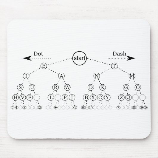 Morseコードツリーバイナリツリー図 マウスパッド (正面)