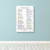 "Mother's Day poem - Stretched canvas print" キャンバスプリント (インサイチュ (ウッドフロア))