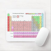 Mousepad "Periodensystem der Elemente " マウスパッド (マウス)