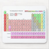 Mousepad "Periodensystem der Elemente " マウスパッド (正面)