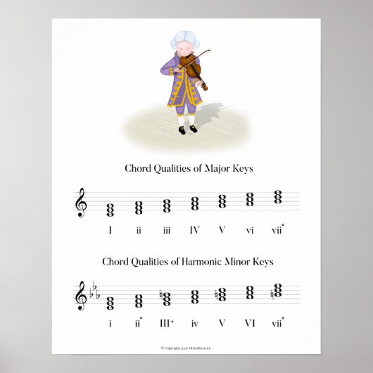 Mozart Playing Violin Chord Quality Music Theory ポスター (正面)
