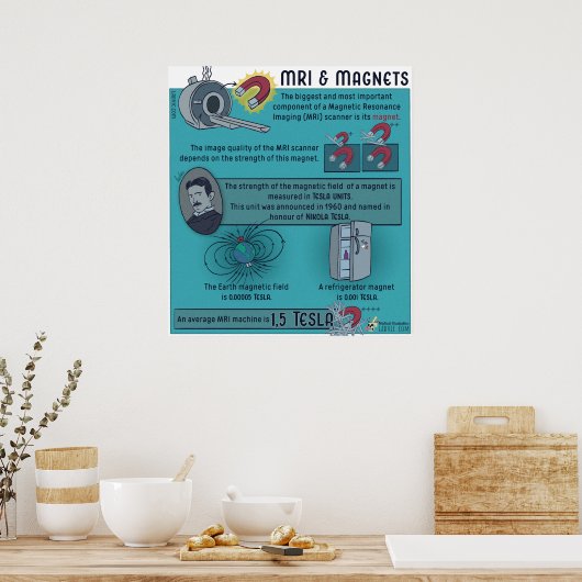 MRIおよびマグネットのポスター ポスター (キッチン)
