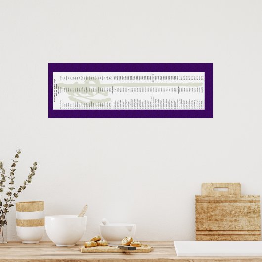 Mt. Adams Lineage for Thich Minh Tinh ポスター (キッチン)