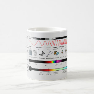 MUG図の電磁スペクトル特性 コーヒーマグカップ