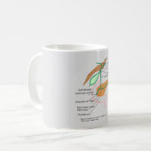 MUG胆道系図胆嚢図  コーヒーマグカップ (正面左)