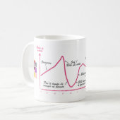 Mug blanc 325ml Moi Super Maman- Grossesse コーヒーマグカップ (正面左)