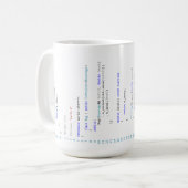 Mug.cpp: Cのためのマグ++ プログラマー コーヒーマグカップ (正面左)
