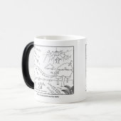 Mug How physicists see the world [RIGHT HANDED] モーフィングマグカップ (正面左)