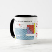 Mug Tableau périodique des éléments マグカップ (正面左)