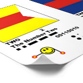 Multiple Signals Chart ポスター (角)