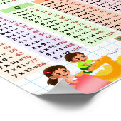 Multiplication Table 1–12 Kids Room & Classroom Le ポスター (角)