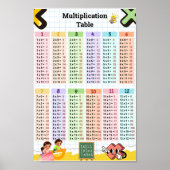Multiplication Table 1–12 Kids Room & Classroom Le ポスター (正面)