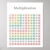 Multiplication Table Colorful Educational ポスター (正面)