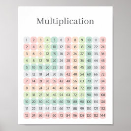 Multiplication Table Colorful Educational ポスター