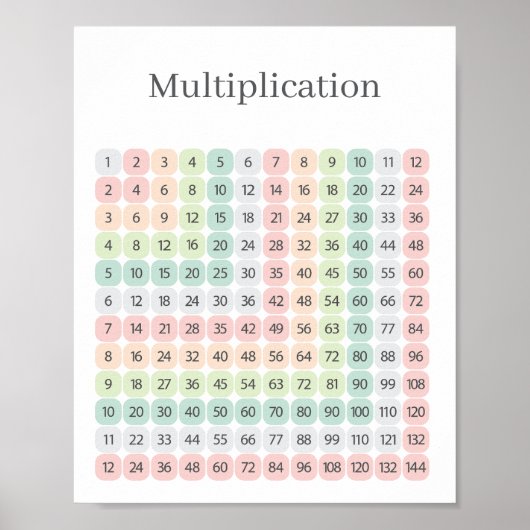 Multiplication Table Colorful Educational ポスター (正面)